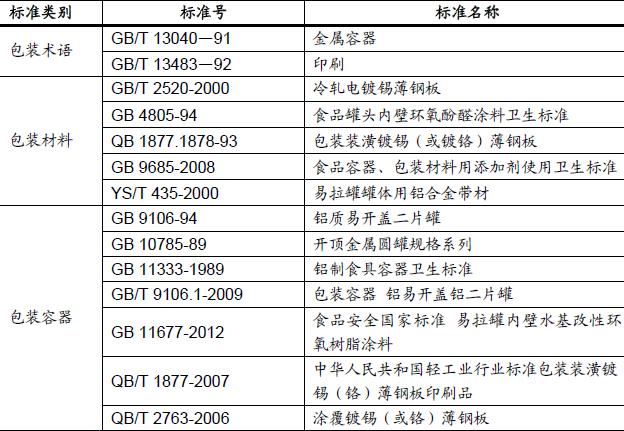 html 分享到:         我國包裝行業中各包裝門類銷售收入占比情況