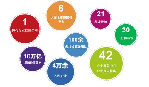 二維碼防偽溯源營(yíng)銷(xiāo)系統(tǒng)的五大功能