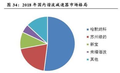 工業機器人行業深度研究報告