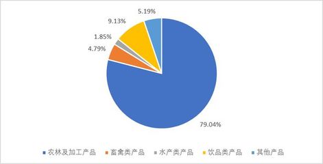 行研報告 | 綠色農業探秘:那些你所不知道的行業機遇