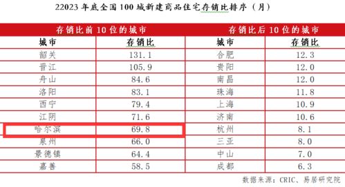 去庫存 攻堅戰(zhàn) 去化周期近70個月 旅游火爆的哈爾濱 如何化解新房 去庫存 難題