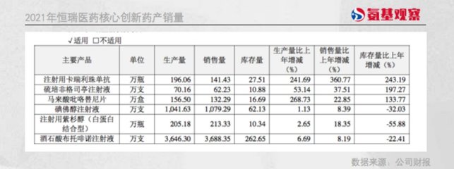 恒瑞醫(yī)藥:夢(mèng)想活成禮來(lái)的樣子?