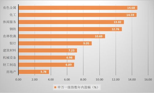 周期機(jī)遇,有聲有色 普通投資者如何把握a股 元素周期表 全機(jī)遇