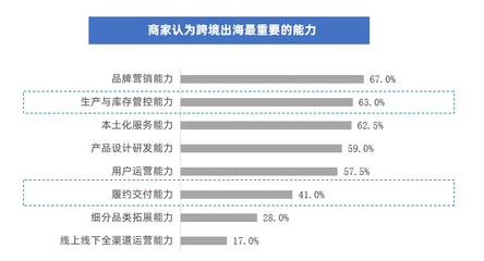中國(guó)跨境電商賽道“隱形冠軍”涌現(xiàn) 誰(shuí)能站上潮頭?丨億邦智庫(kù)
