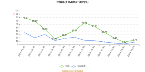 王力安防:2024年前三季度凈利潤(rùn)8050.84萬(wàn)元 同比下降15.67%
