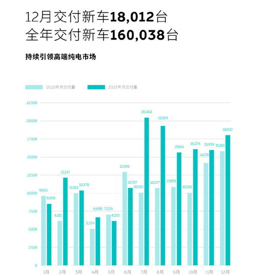 2023年新能源車企銷量匯總 傳統(tǒng)主機廠包攬前三,新勢力格局生變