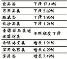 1月份百家零售企業(yè)銷售同比降7.11%_湖北娛樂頻道媒體庫_大楚網(wǎng)_騰訊網(wǎng)