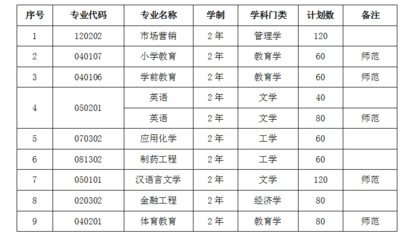 4月7日·滁州要聞及抗擊疫情快報(bào)