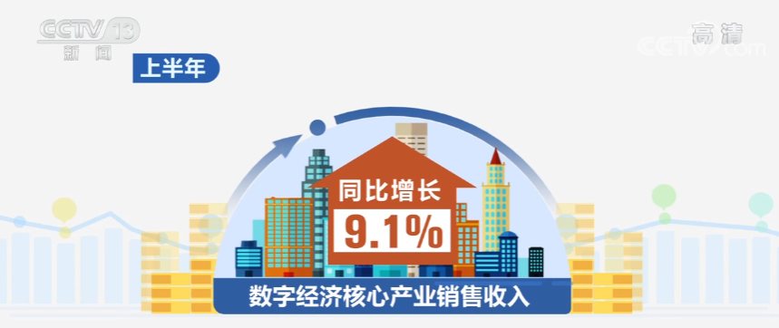 新動能引領(lǐng)經(jīng)濟(jì)恢復(fù) 上半年全國企業(yè)銷售收入觸底后穩(wěn)步恢復(fù)