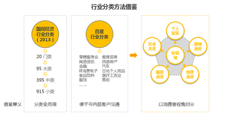 營銷研究院:90后的消費(fèi)者話語權(quán)與行業(yè)影響-