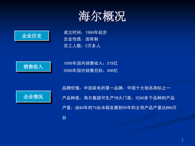 海爾銷(xiāo)售渠道管理體系
