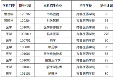 2020年齊魯醫藥學院專升本招生計劃及專業
