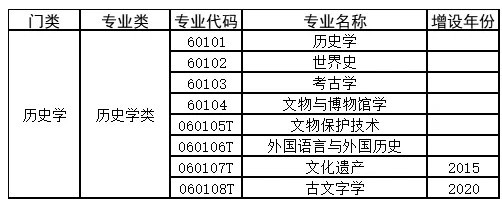 選錯專業永遠的痛,如何選擇適合孩子的大學和專業?