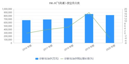 飛利浦頻陷召回風波 所涉產品覆蓋國內在售醫療器械大部分門類