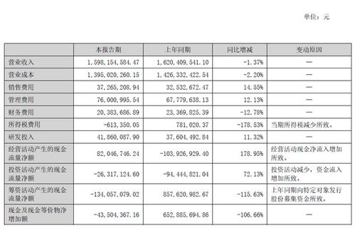 經緯輝開半年報 營收15.98億元,觸控顯示板塊業務穩定發展