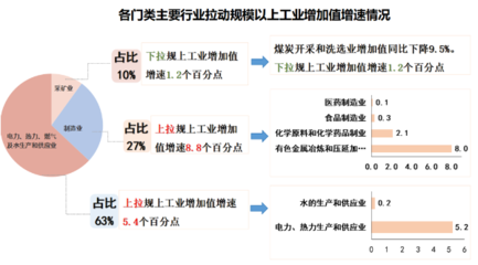 【圖示圖解】海拉爾區前三季度經濟穩中有進 持續向好
