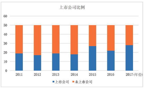 華創資本聯合出品 未來版圖 ,盤點近200家全球最聰明公司的科技創新趨勢和商業化路徑