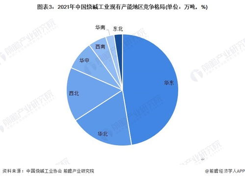 中國燒堿行業產業鏈全景梳理及區域熱力地圖